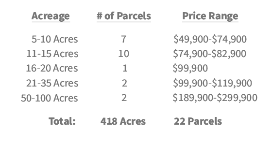 Summit Woods Price and Area Ranges
